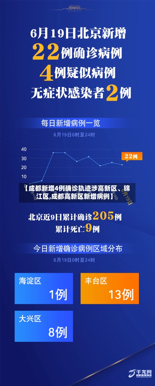 【成都新增4例确诊轨迹涉高新区	、锦江区,成都高新区新增病例】-第1张图片