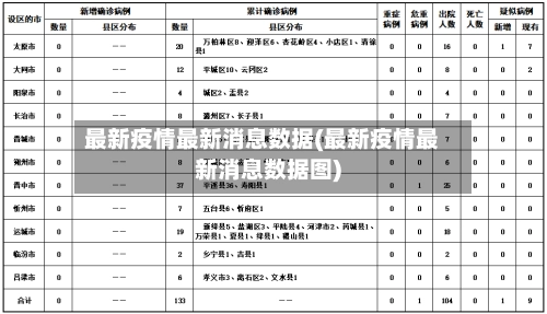 最新疫情最新消息数据(最新疫情最新消息数据图)-第1张图片
