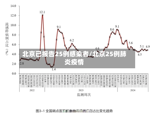 北京已报告25例感染者/北京25例肺炎疫情-第2张图片