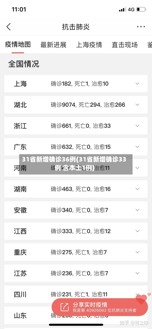 31省新增确诊36例(31省新增确诊33例 含本土1例)-第1张图片