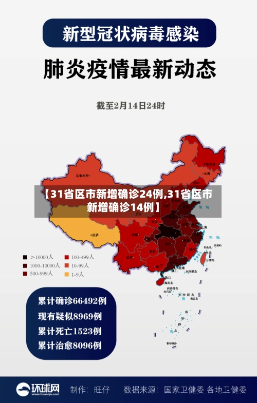 【31省区市新增确诊24例,31省区市新增确诊14例】-第3张图片