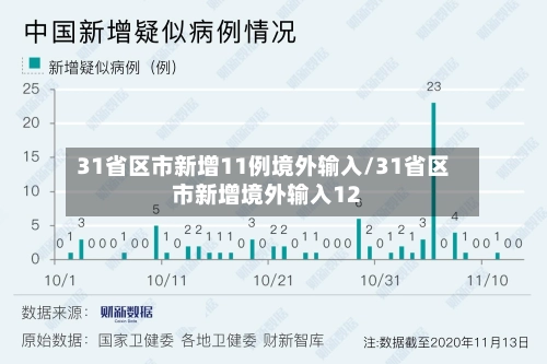 31省区市新增11例境外输入/31省区市新增境外输入12-第1张图片