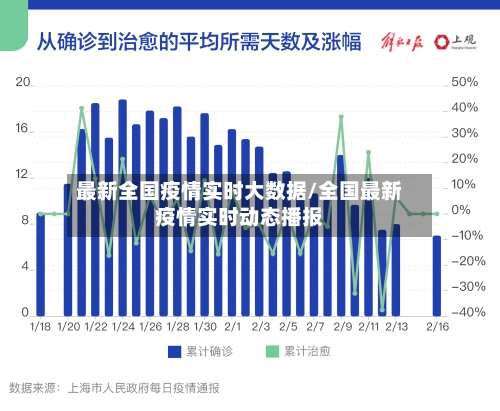 最新全国疫情实时大数据/全国最新疫情实时动态播报-第1张图片