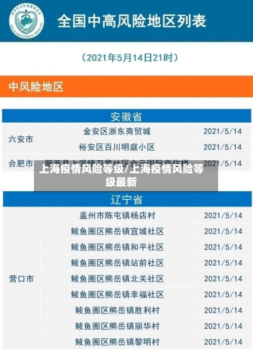 上海疫情风险等级/上海疫情风险等级最新-第1张图片