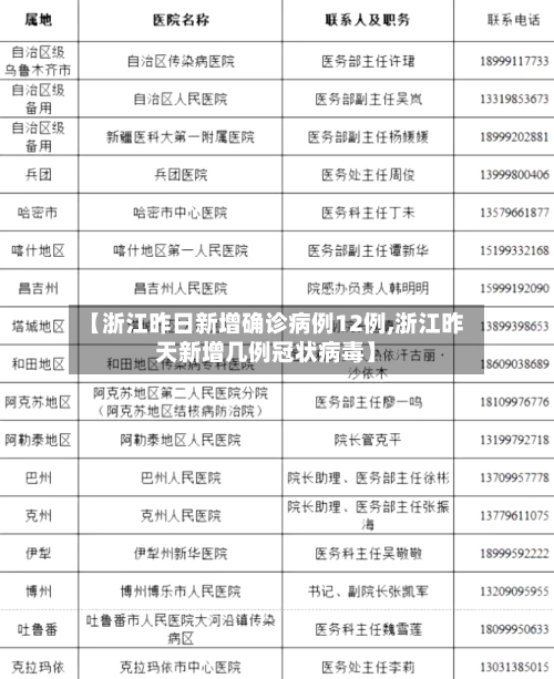 【浙江昨日新增确诊病例12例,浙江昨天新增几例冠状病毒】-第1张图片