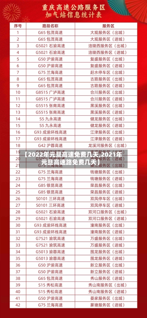 【2022年元旦高速免费几天,2021年元旦高速路免费几天】-第2张图片