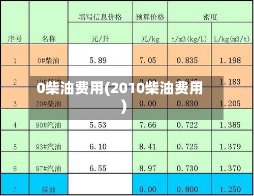 0柴油费用(2010柴油费用)-第1张图片