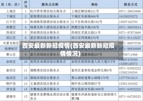西安最新新冠疫情(西安最新新冠疫情情况)-第1张图片