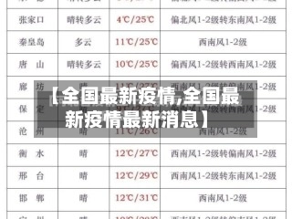 【全国最新疫情,全国最新疫情最新消息】-第1张图片