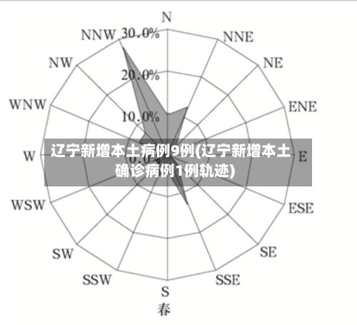 辽宁新增本土病例9例(辽宁新增本土确诊病例1例轨迹)-第1张图片