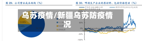 乌苏疫情/新疆乌苏防疫情况