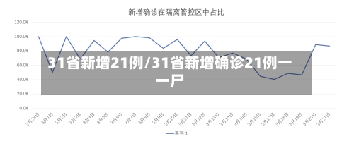 31省新增21例/31省新增确诊21例一一尸-第2张图片