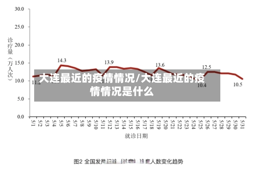 大连最近的疫情情况/大连最近的疫情情况是什么-第1张图片