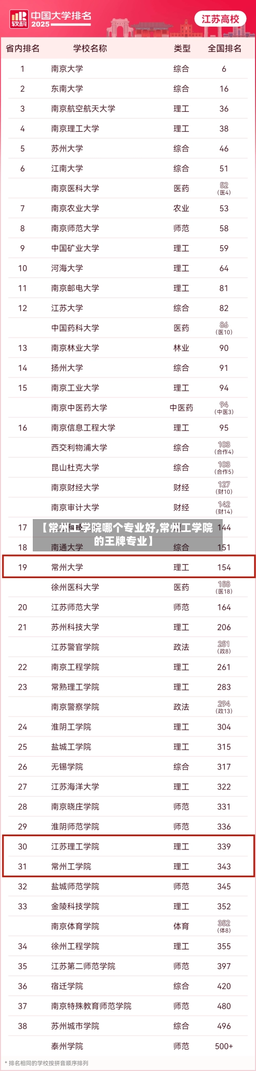 【常州工学院哪个专业好,常州工学院的王牌专业】-第1张图片