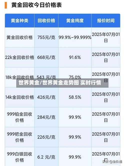 世界黄金/世界黄金走势图 实时行情-第1张图片
