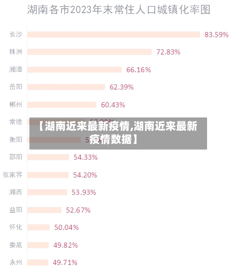 【湖南近来最新疫情,湖南近来最新疫情数据】-第1张图片