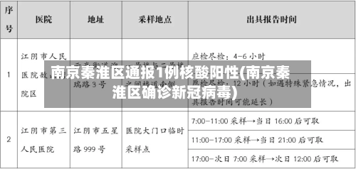 南京秦淮区通报1例核酸阳性(南京秦淮区确诊新冠病毒)-第1张图片