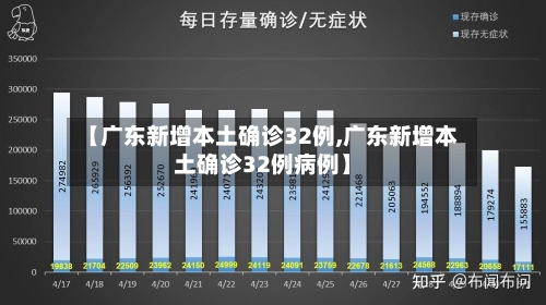 【广东新增本土确诊32例,广东新增本土确诊32例病例】