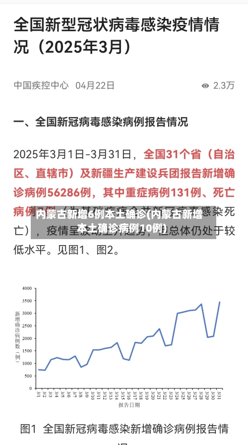 内蒙古新增6例本土确诊(内蒙古新增本土确诊病例10例)-第1张图片