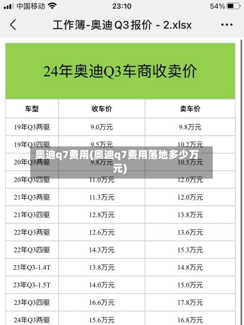 奥迪q7费用(奥迪q7费用落地多少万元)-第1张图片