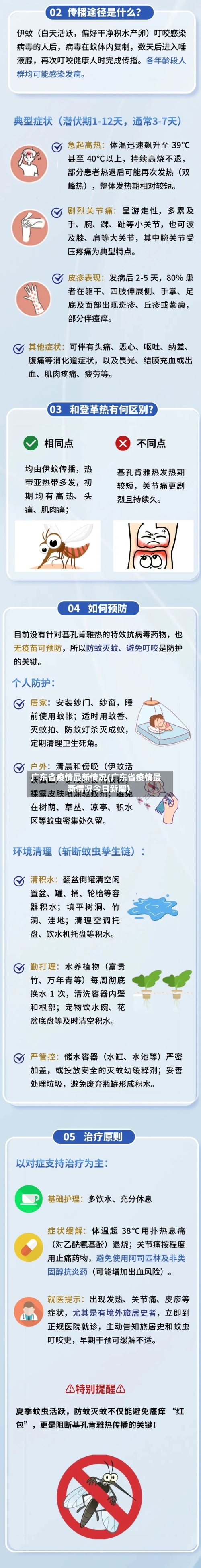 广东省疫情最新情况(广东省疫情最新情况今日新增)-第1张图片