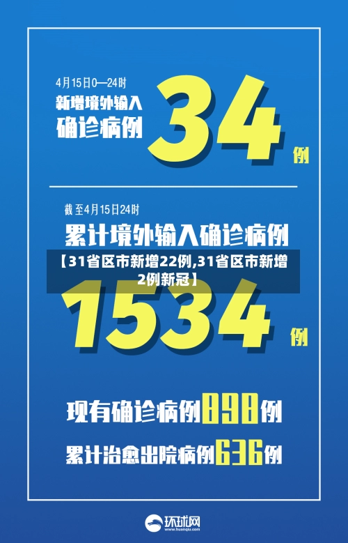 【31省区市新增22例,31省区市新增2例新冠】-第1张图片