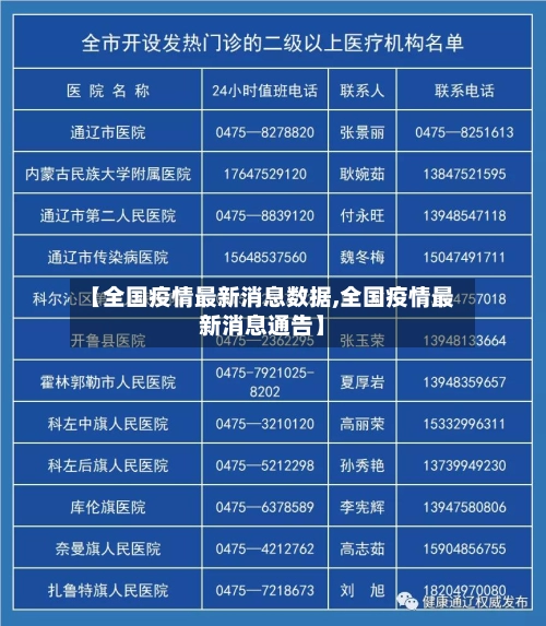 【全国疫情最新消息数据,全国疫情最新消息通告】-第2张图片