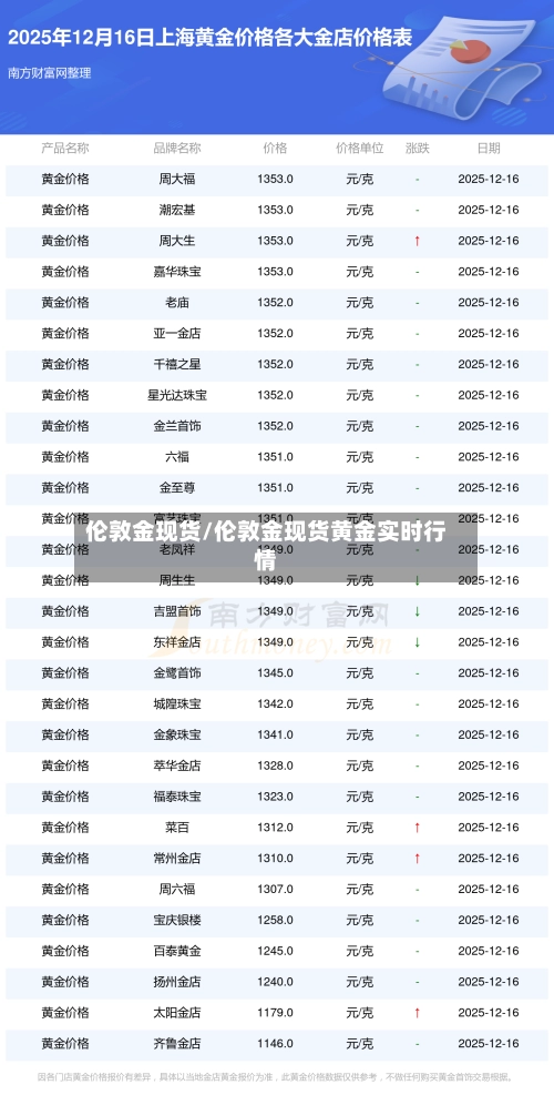 伦敦金现货/伦敦金现货黄金实时行情-第1张图片