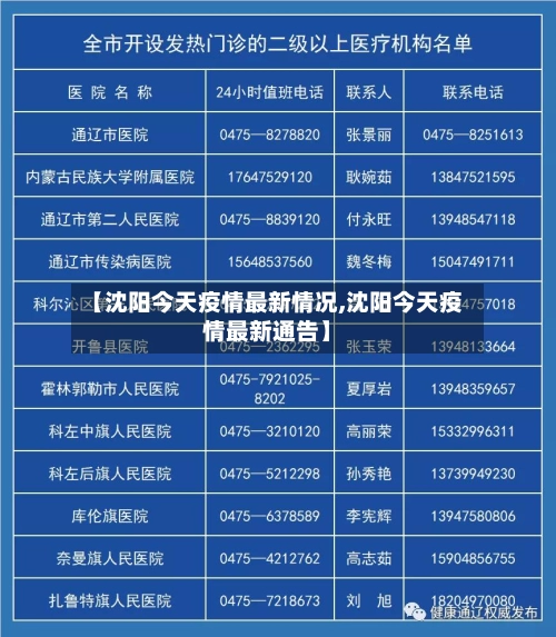 【沈阳今天疫情最新情况,沈阳今天疫情最新通告】-第1张图片