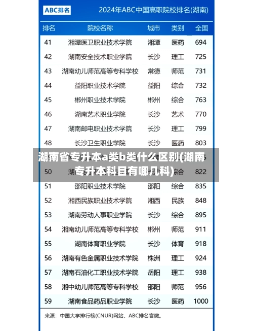 湖南省专升本a类b类什么区别(湖南专升本科目有哪几科)-第1张图片