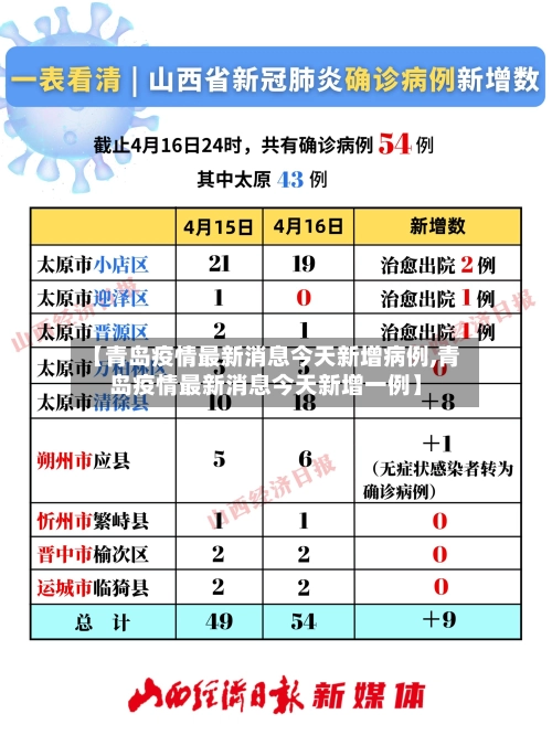 【青岛疫情最新消息今天新增病例,青岛疫情最新消息今天新增一例】-第1张图片