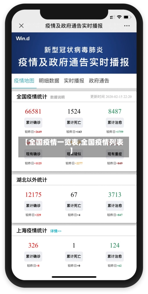 【全国疫情一览表,全国疫情列表】-第2张图片