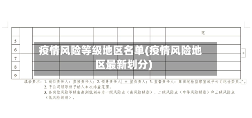 疫情风险等级地区名单(疫情风险地区最新划分)-第1张图片