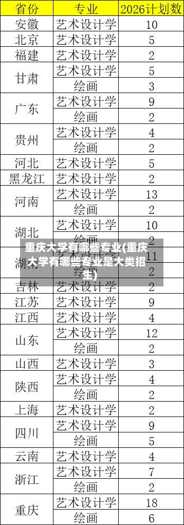 重庆大学有哪些专业(重庆大学有哪些专业是大类招生)-第2张图片