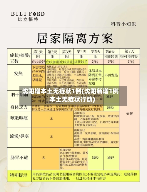 沈阳增本土无症状1例(沈阳新增1例本土无症状行动)-第1张图片