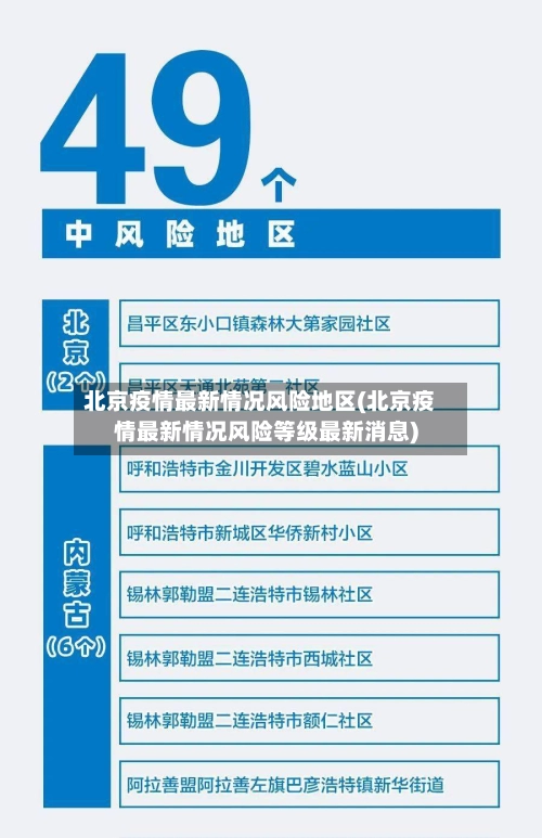 北京疫情最新情况风险地区(北京疫情最新情况风险等级最新消息)-第1张图片
