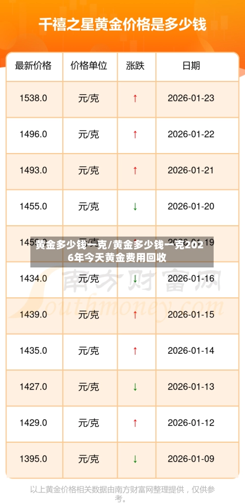 黄金多少钱一克/黄金多少钱一克2026年今天黄金费用回收-第2张图片