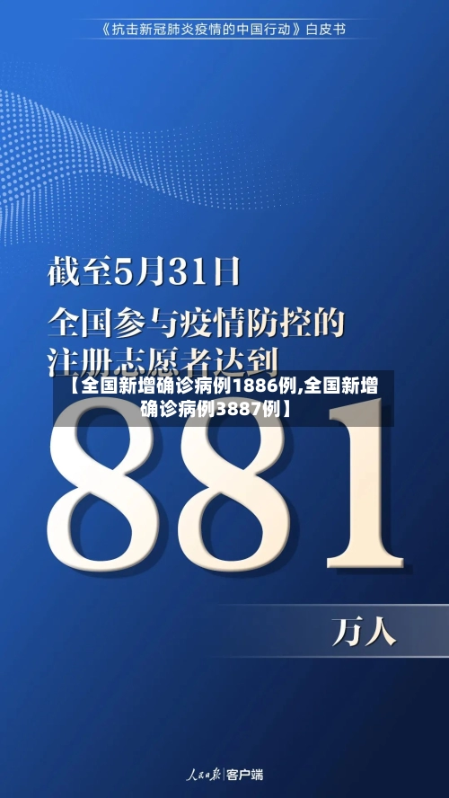 【全国新增确诊病例1886例,全国新增确诊病例3887例】-第1张图片