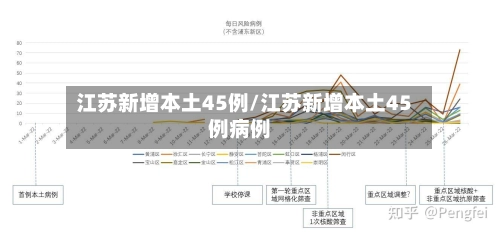 江苏新增本土45例/江苏新增本土45例病例-第1张图片