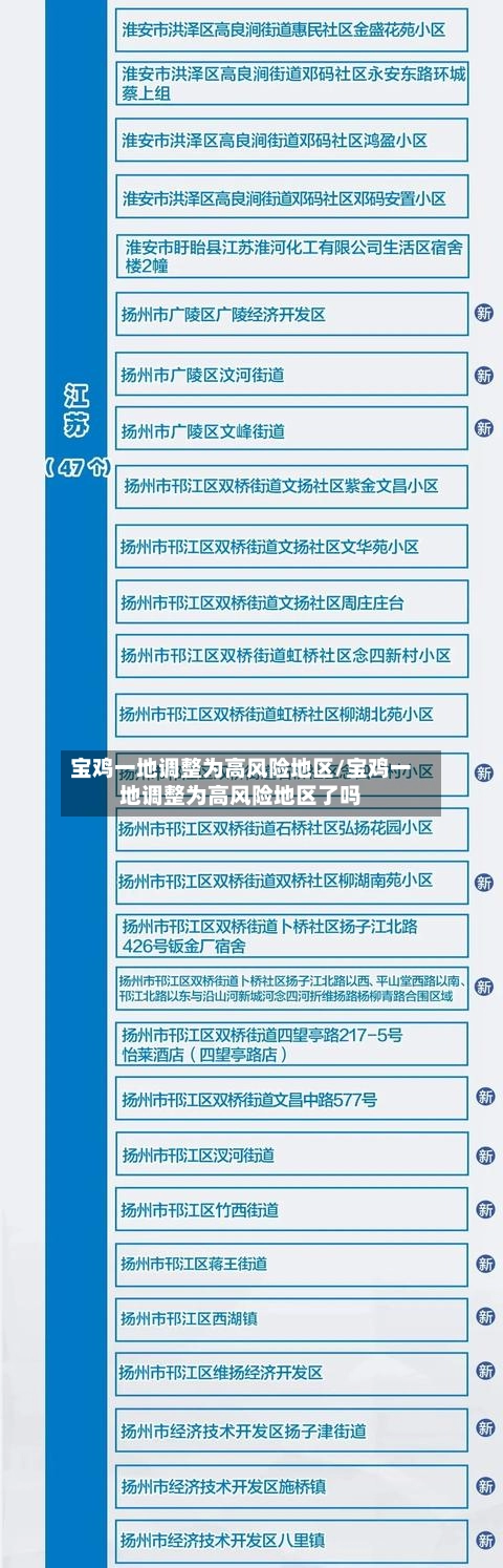 宝鸡一地调整为高风险地区/宝鸡一地调整为高风险地区了吗-第1张图片