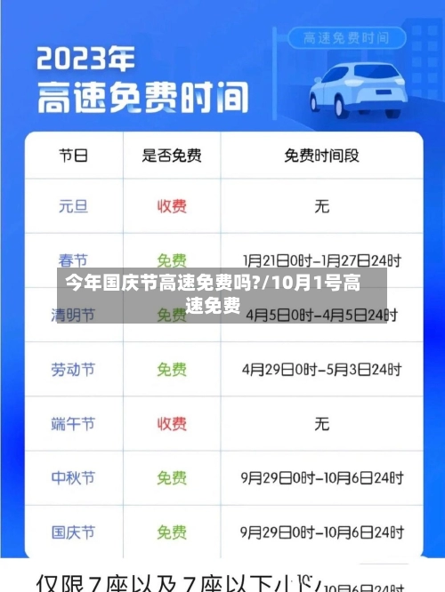 今年国庆节高速免费吗?/10月1号高速免费
