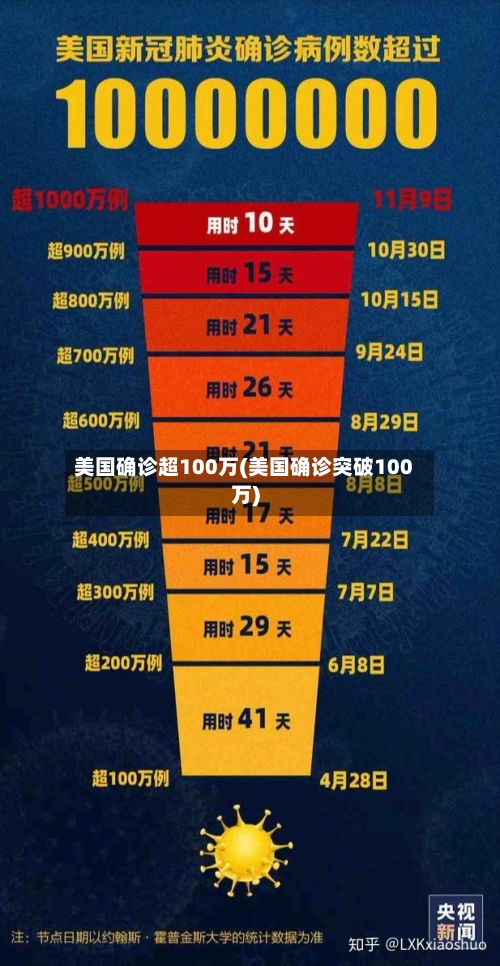 美国确诊超100万(美国确诊突破100万)-第3张图片