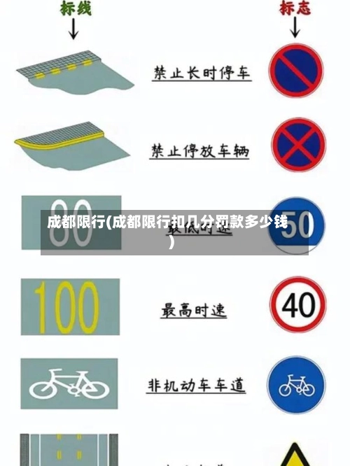 成都限行(成都限行扣几分罚款多少钱)-第3张图片