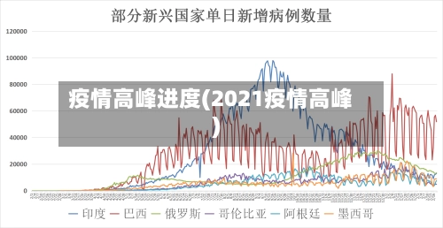 疫情高峰进度(2021疫情高峰)-第1张图片