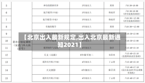 【北京出入最新规定,出入北京最新通知2021】-第1张图片