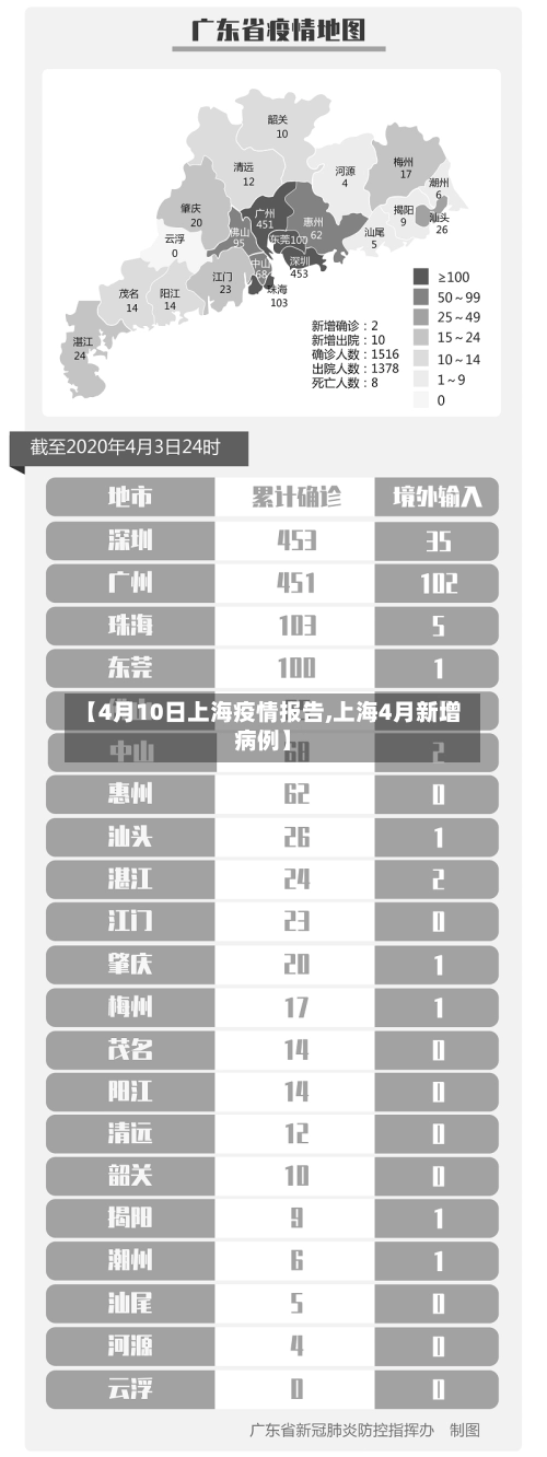 【4月10日上海疫情报告,上海4月新增病例】
