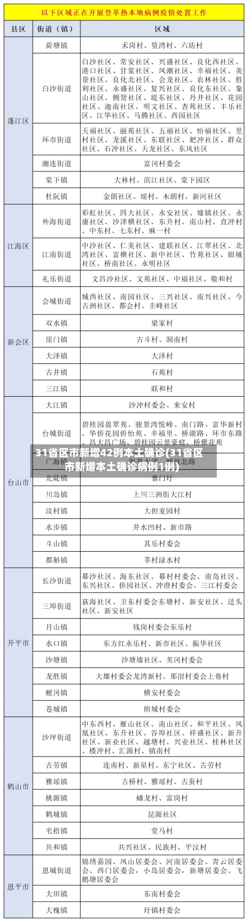 31省区市新增42例本土确诊(31省区市新增本土确诊病例1例)-第1张图片