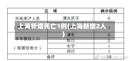 上海新增死亡1例(上海新增2人)-第1张图片