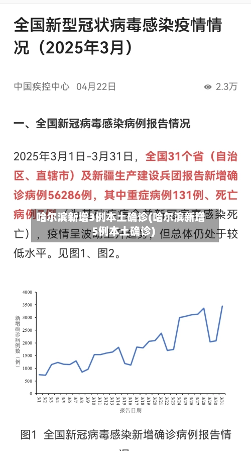 哈尔滨新增3例本土确诊(哈尔滨新增5例本土确诊)-第1张图片