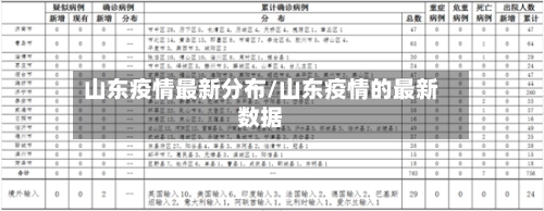 山东疫情最新分布/山东疫情的最新数据-第2张图片